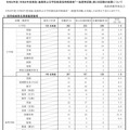 令和9年度（令和8年度実施）島根県公立学校教員採用候補者「一般選考試験」第2次試験の結果について