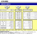 志願者数等の増減状況