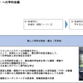 「今後の県立高等学校の在り方に係る実施計画」より