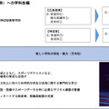 「今後の県立高等学校の在り方に係る実施計画」より