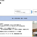 「今後の県立高等学校の在り方に係る実施計画」より