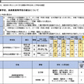 「今後の県立高等学校の在り方に係る実施計画」より