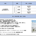 「今後の県立高等学校の在り方に係る実施計画」より