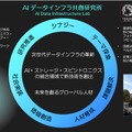 「AIデータインフラ共創研究所」