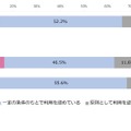 学生のAI利用に対する対応