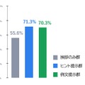 図1：朝の計画に関する内容を1つ以上書けた日の割合