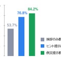 図3：振り返りで「何をしたか」を具体的に書けた日の割合