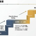 【先生の事情とホンネ ＃18】「総合的な探究の時間」へ変わる、現場のホンネと事情は？