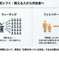【先生の事情とホンネ ＃18】「総合的な探究の時間」へ変わる、現場のホンネと事情は？