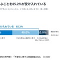 【不登校に関する意識調査2026】⑤