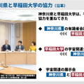 神奈川県と早稲田大学の協力（沿革）