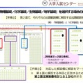 「物理基礎／化学基礎／生物基礎／地学基礎」を選択する場合の記入例