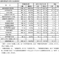 通信制課程の進路状況