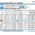（参考）「外国人の子供の就学状況等調査」 2025年度調査結果
