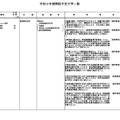 令和9年度開設予定大学一覧