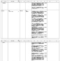 令和9年度開設予定学部等一覧