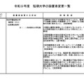 令和9年度　短期大学の設置者変更一覧