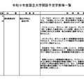 令和9年度国立大学開設予定学部等一覧