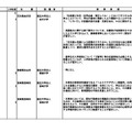 令和9年度国立大学開設予定学部等一覧