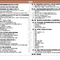 目次