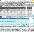 効果的かつ過度な負担が生じにくい国語科の評価の見直し