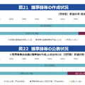 教育委員会会議の公開について（議事録等の作成・公表）