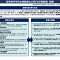 高等専門学校の機能強化に関する中間整理 概要