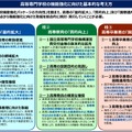 高等専門学校の機能強化に向けた基本的な考え方