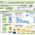 高等教育の修学支援新制度について