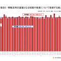 情報活用の基盤となる知識や態度について指導する能力