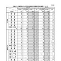 令和9年度 鹿児島県公立学校教員等採用選考試験の結果について