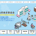 鹿児島県教育委員会