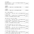 令和10年度教員採用選考に係る第一次選考の共同実施における出題方針