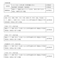 令和10年度教員採用選考に係る第一次選考の共同実施における出題方針について