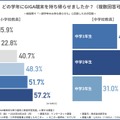 どの学年にGIGA端末を持ち帰らせたか