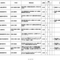 採択結果一覧（追加公募第1回申請期限まで）