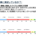 学生は授業に満足しているか