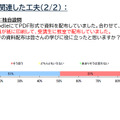 DXに関連した工夫