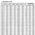 選考試験実施状況の推移