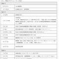 今後のスケジュール（予定）