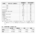 令和8年度実施 神奈川県公立学校教員採用候補者選考試験（夏期試験）第2次試験 合格基準