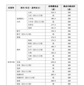 令和8年度実施 神奈川県公立学校教員採用候補者選考試験（夏期試験）第2次試験 合格基準