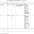 大学の学部設置（2026年6月分）