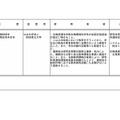 研究科等連係課程実施基本組織の設置（2026年6月分）