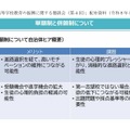 単願制と併願制について（文部科学省「第4回高等学校教育の振興に関する懇談会」配布資料より抜粋）