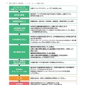 都立高校入学者選抜 インターネット出願の流れ