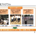 実践プログラム