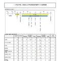 令和9年度 大阪府公立学校教員採用選考テスト結果概要