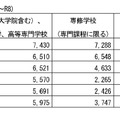 令和8年度 千葉県内留学生数調査
