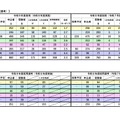 総計、大学3年生選考